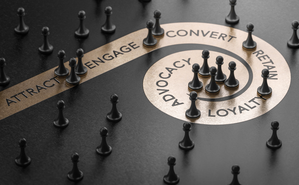 What Modern Award-Winning Brands Understand About Customer Retention